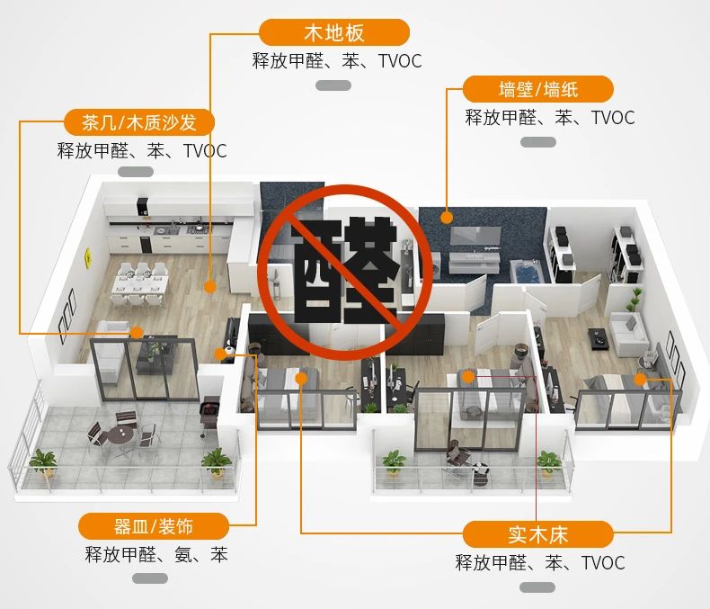 除甲醛遍地是坑！細(xì)數(shù)五大亂象，謹(jǐn)防入坑！